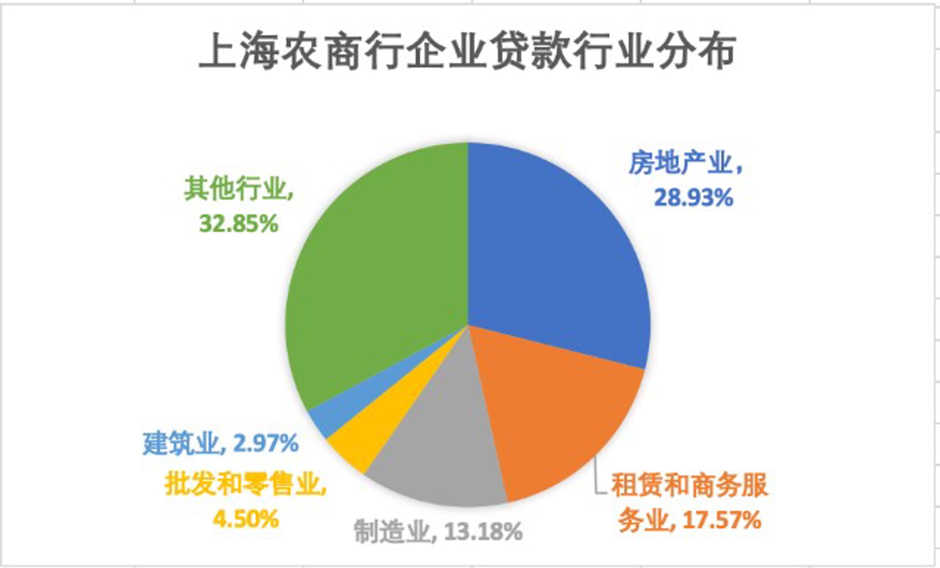 喵喵债债务处理