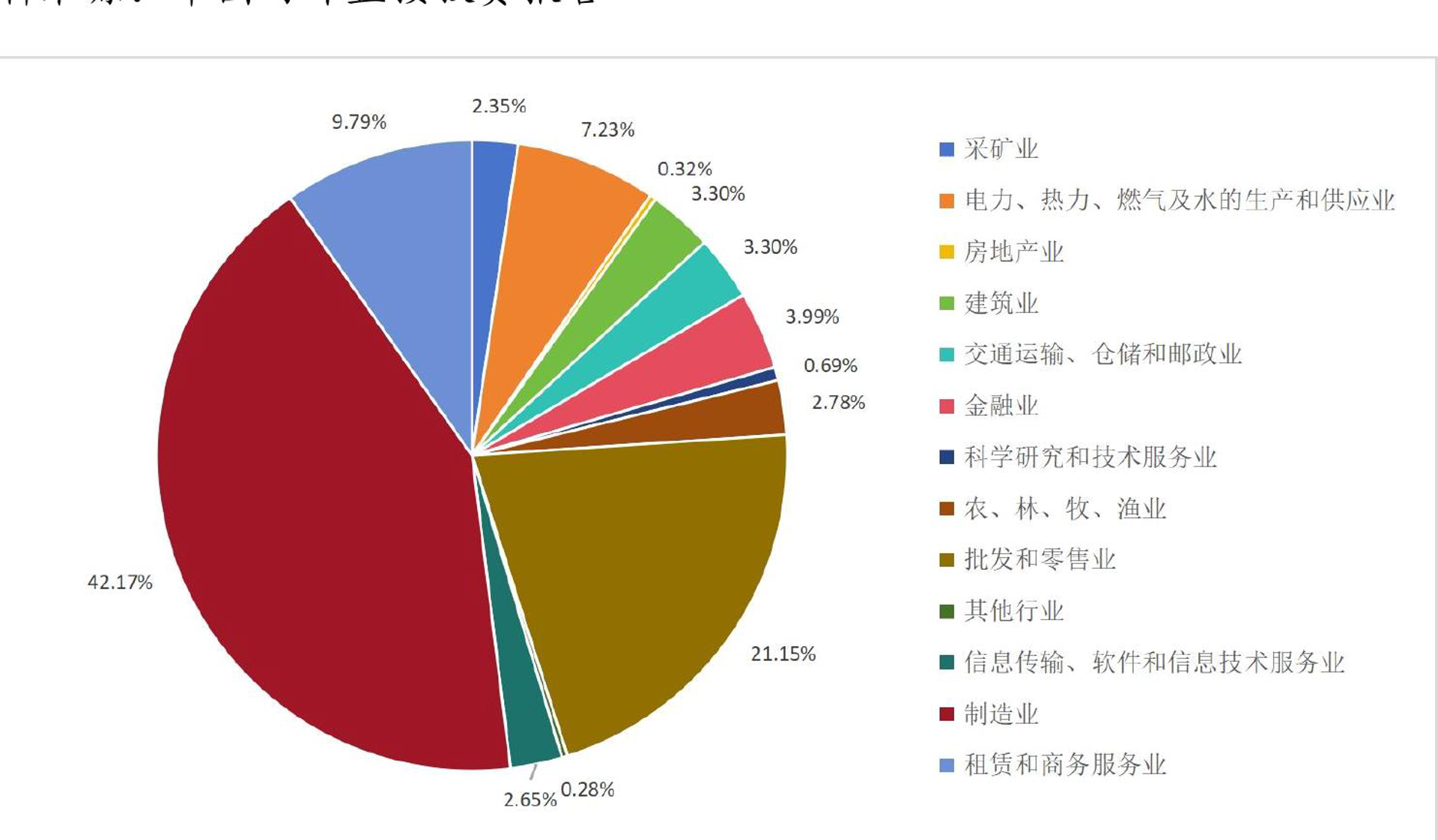 喵喵债债务处理
